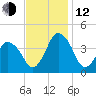 south Upshur Neck tide chart for Wednesday, November 12, 2025