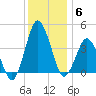 south Upshur Neck tide chart for Saturday, December 6, 2025