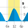 south Upshur Neck tide chart for Tuesday, December 9, 2025