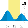 south Upshur Neck tide chart for Thursday, January 15, 2026