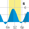 south Upshur Neck tide chart for Tuesday, January 6, 2026
