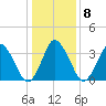 south Upshur Neck tide chart for Thursday, January 8, 2026