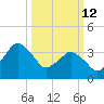 south Upshur Neck tide chart for Thursday, March 12, 2026