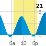 south Upshur Neck tide chart for Saturday, March 21, 2026