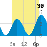 south Upshur Neck tide chart for Thursday, April 30, 2026