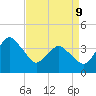 south Upshur Neck tide chart for Thursday, April 9, 2026