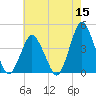 south Upshur Neck tide chart for Friday, May 15, 2026