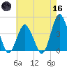 south Upshur Neck tide chart for Saturday, May 16, 2026