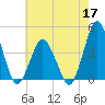 south Upshur Neck tide chart for Sunday, May 17, 2026