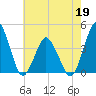 south Upshur Neck tide chart for Tuesday, May 19, 2026