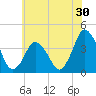 south Upshur Neck tide chart for Saturday, May 30, 2026