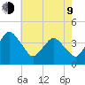 south Upshur Neck tide chart for Saturday, May 9, 2026
