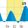 south Upshur Neck tide chart for Monday, June 15, 2026