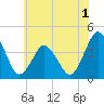south Upshur Neck tide chart for Monday, June 1, 2026