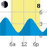 south Upshur Neck tide chart for Monday, June 8, 2026