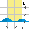 Urbanna tide chart for Saturday, March 6, 2021