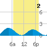 Urbanna tide chart for Friday, April 2, 2021