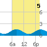 Urbanna tide chart for Wednesday, May 5, 2021