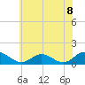 Urbanna tide chart for Tuesday, June 8, 2021