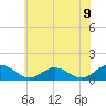 Urbanna tide chart for Wednesday, June 9, 2021