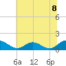 Urbanna tide chart for Thursday, July 8, 2021