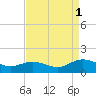 Urbanna tide chart for Wednesday, September 1, 2021