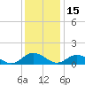 Urbanna tide chart for Wednesday, December 15, 2021