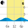 Urbanna tide chart for Wednesday, July 6, 2022