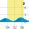 Urbanna tide chart for Friday, September 2, 2022