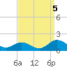 Urbanna tide chart for Monday, September 5, 2022