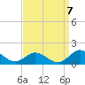 Urbanna tide chart for Wednesday, September 7, 2022