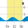 Urbanna tide chart for Thursday, September 8, 2022
