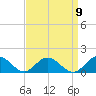 Urbanna tide chart for Friday, September 9, 2022