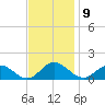 Urbanna tide chart for Wednesday, November 9, 2022