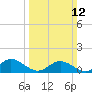 Urbanna tide chart for Sunday, March 12, 2023