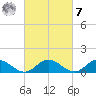 Urbanna tide chart for Tuesday, March 7, 2023