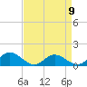 Urbanna tide chart for Sunday, April 9, 2023