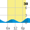 Urbanna tide chart for Friday, June 30, 2023