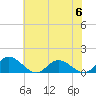 Urbanna tide chart for Tuesday, June 6, 2023