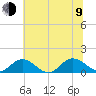 Urbanna tide chart for Sunday, July 9, 2023