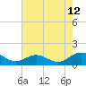 Urbanna tide chart for Saturday, August 12, 2023