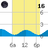Urbanna tide chart for Wednesday, August 16, 2023