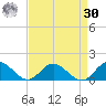 Urbanna tide chart for Wednesday, August 30, 2023