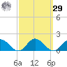 Urbanna tide chart for Friday, September 29, 2023