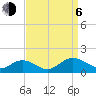 Urbanna tide chart for Wednesday, September 6, 2023