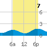 Urbanna tide chart for Thursday, September 7, 2023