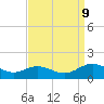 Urbanna tide chart for Saturday, September 9, 2023