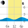 Urbanna tide chart for Friday, October 6, 2023