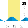 Urbanna tide chart for Saturday, November 25, 2023