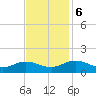 Urbanna tide chart for Monday, November 6, 2023